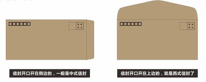 中西式信封常用材質及尺寸大小